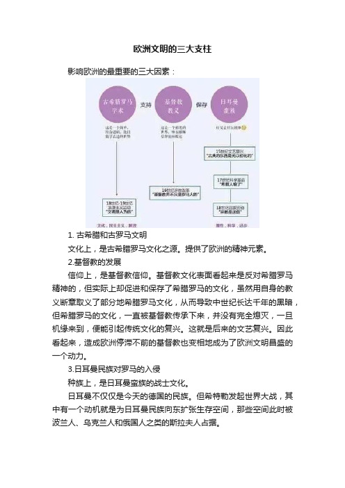 欧洲文明的三大支柱