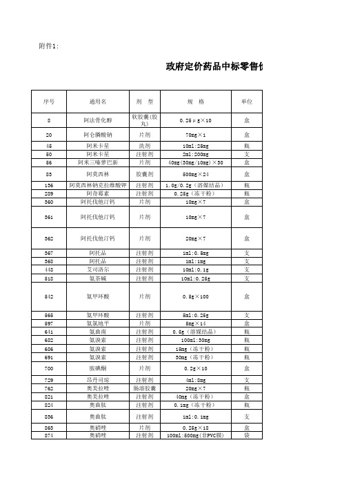 修改：政府定价药品中标零售价格表