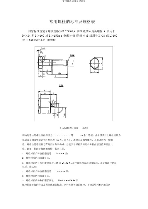 常用螺栓标准及规格表