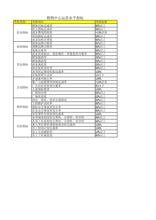 反映购物中心运营水平的指标