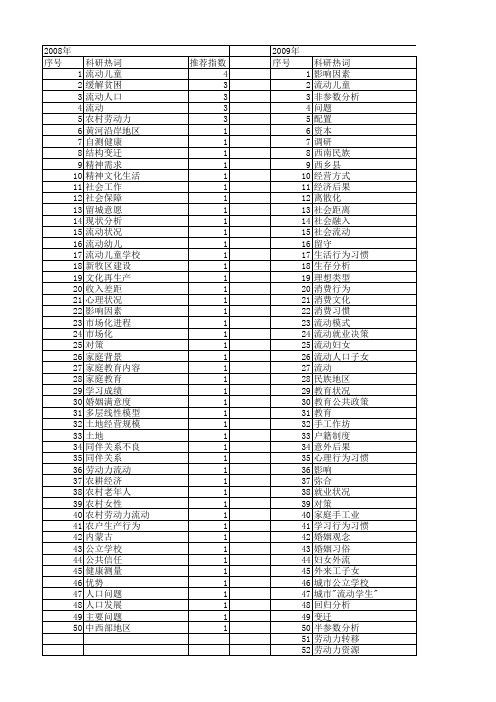 【国家社会科学基金】_流动家庭_基金支持热词逐年推荐_【万方软件创新助手】_20140806