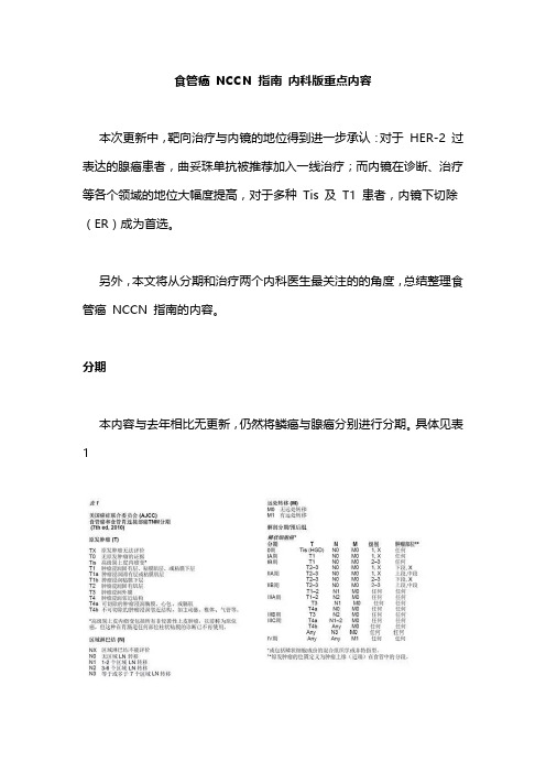 食管癌 NCCN 指南 内科版重点内容