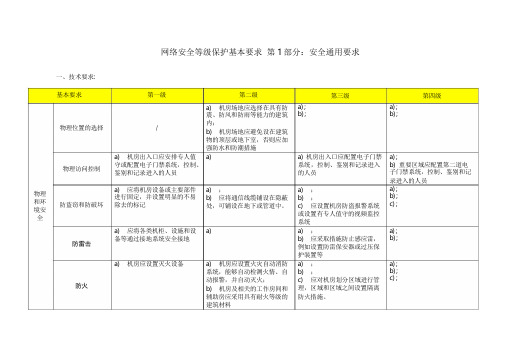 (完整word版)网络安全等级保护2.0-通用要求-表格版