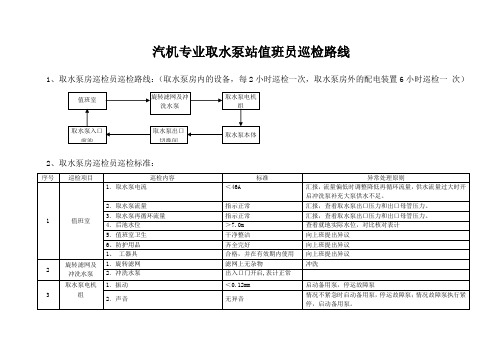 汽机专业取水泵站巡检路线和巡检标准