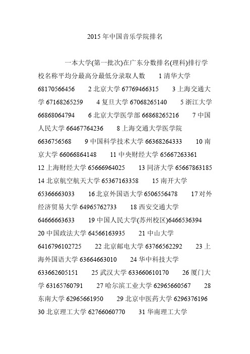 2015年中国音乐学院排名