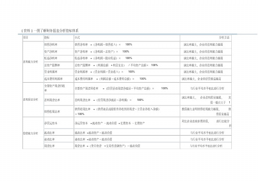 一图了解财务报表分析指标体系