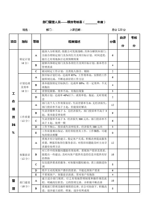 部门管理人员——绩效考核表