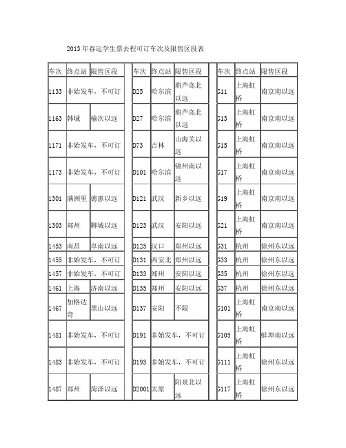 2013年春运学生票车次及限售区段表