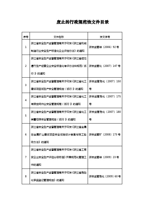 废止的行政规范性文件目录