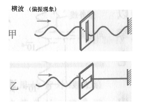 光的偏振和激光