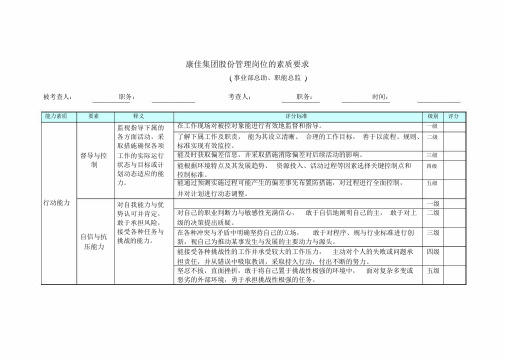 事业部总助、职能总监_管理岗位的素质要求内容