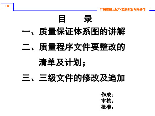 质量体系分解图 PPT课件