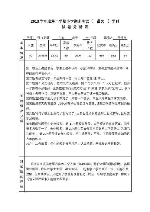 2013学年度第二学期试卷分析表