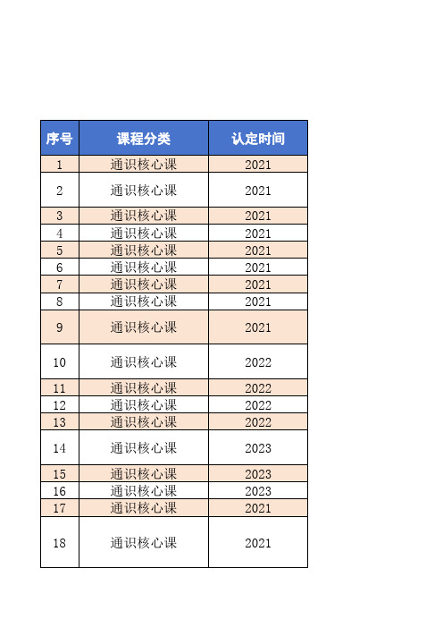 兰州大学通识教育课程开设清单截止20xx