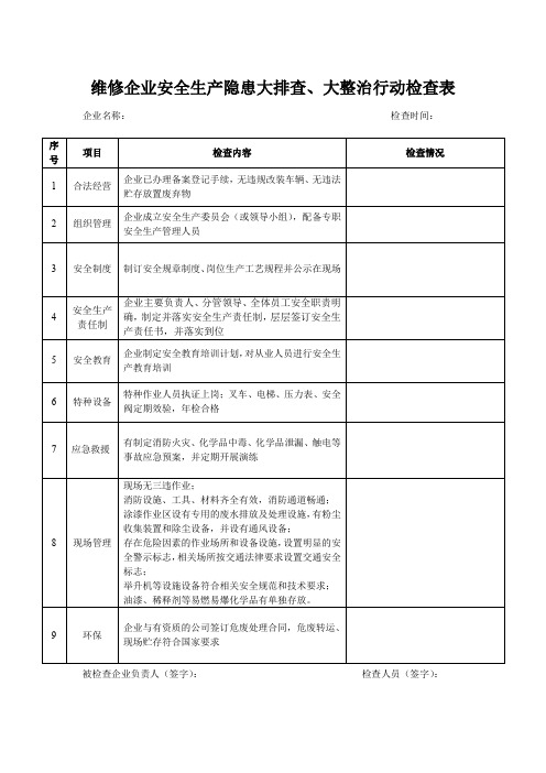 交通运输行业“安全生产隐患大排查、大整治”表格