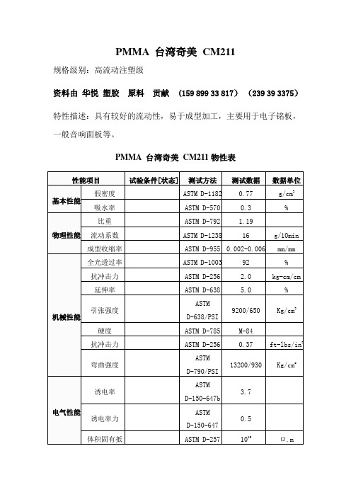 PMMA 台湾奇美 CM211