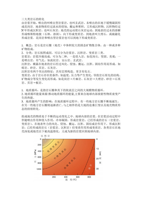 三大岩石的转化