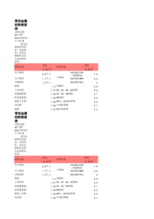 金属材料密度表