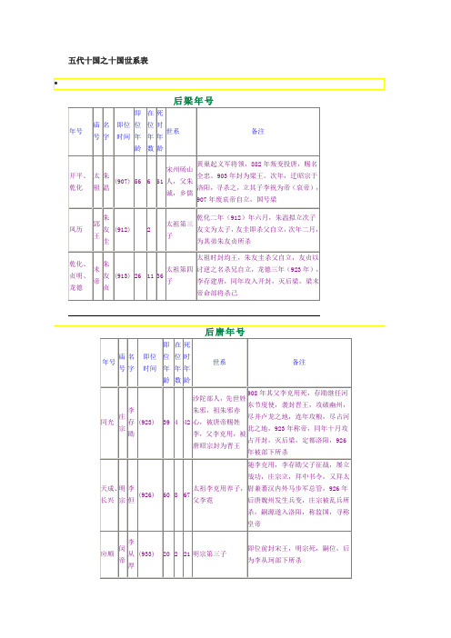 五代十国之十国世系表