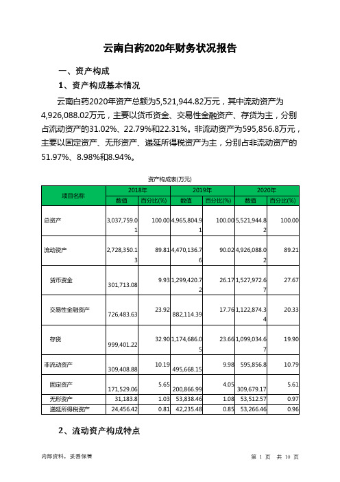 云南白药2020年财务状况报告