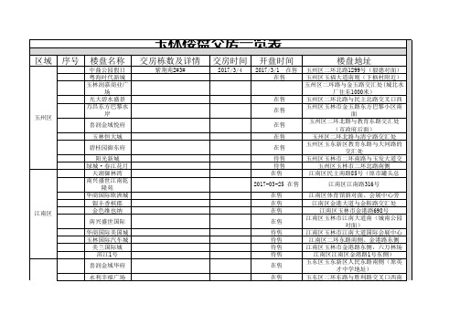 玉林楼盘交房表