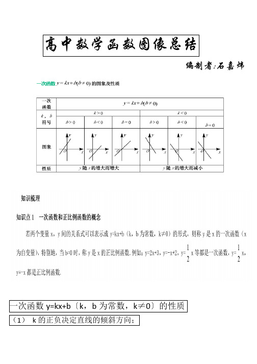 高中数学函数图像总结