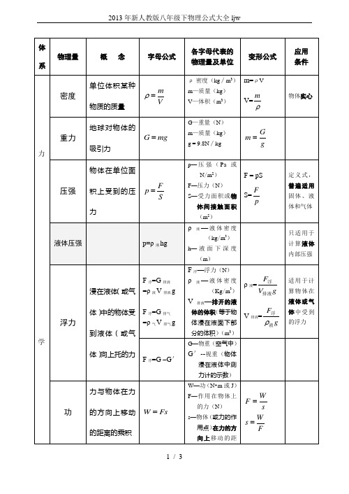 2013年新人教版八年级下物理公式大全ljw