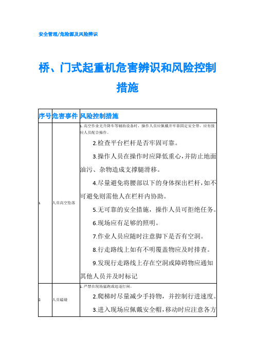 桥、门式起重机危害辨识和风险控制措施