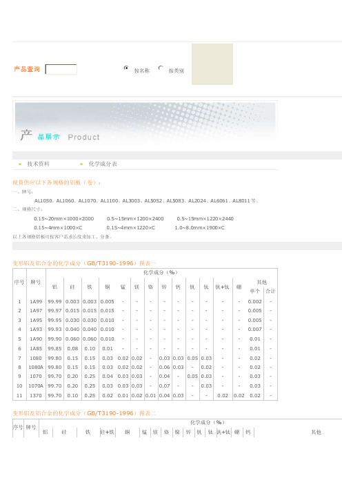 铝化学成分表