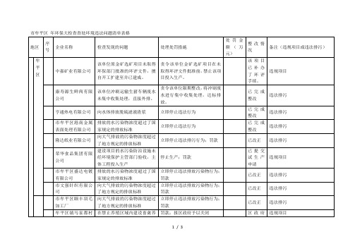 烟台市牟平区年环保大检查查处环境违法问题清单表格