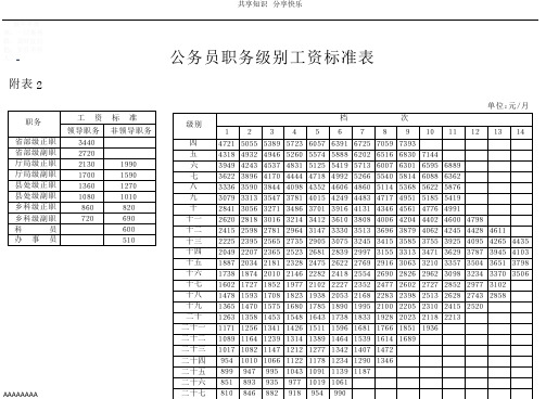 2014年工资标准表