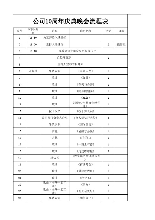 三月雨公司10周年庆典晚会流程表