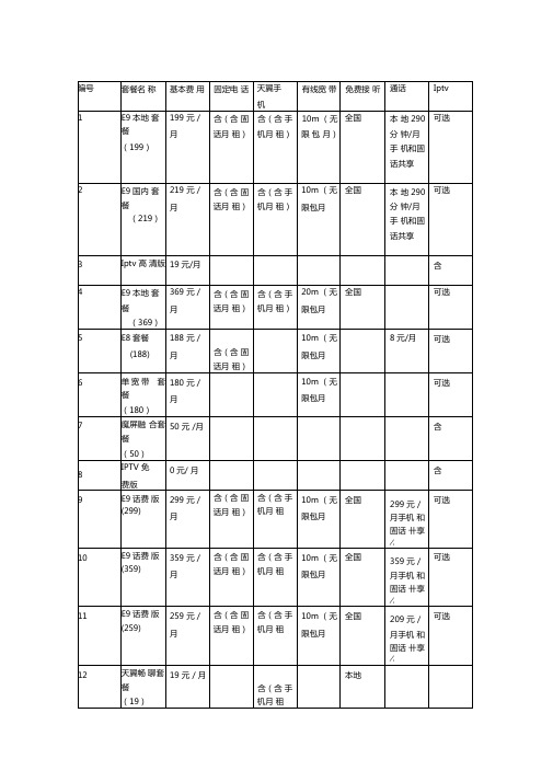 中国电信全部套餐查询