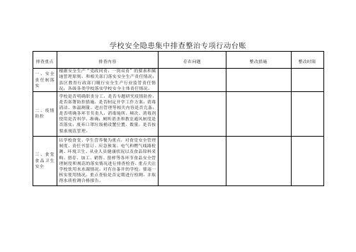 学校安全隐患集中排查整治专项行动台账