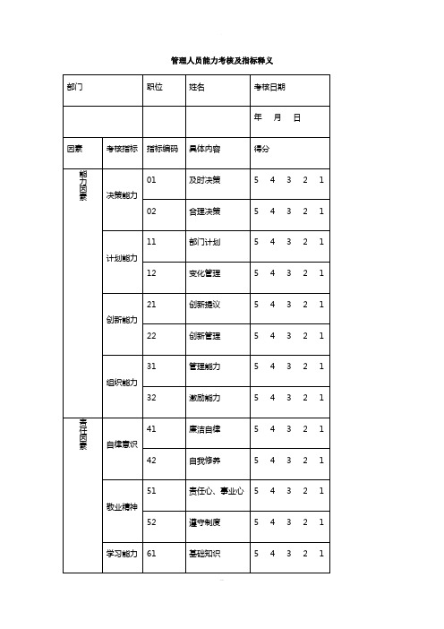 管理人员能力考核及指标释义