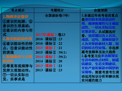 2018高三一轮复习哲学生活必修4第5课