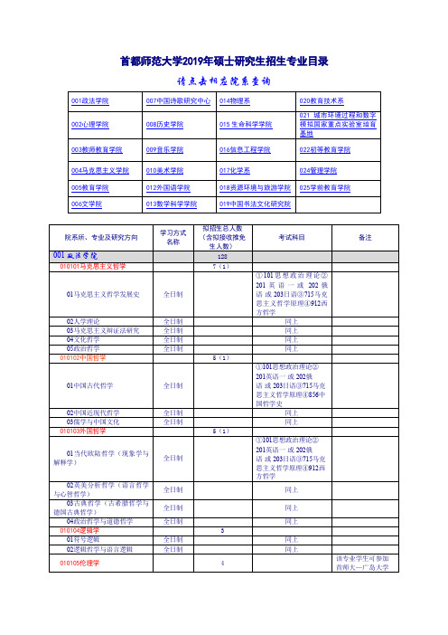 首都师范大学2019年硕士研究生招生专业目录 请点击相应 ...