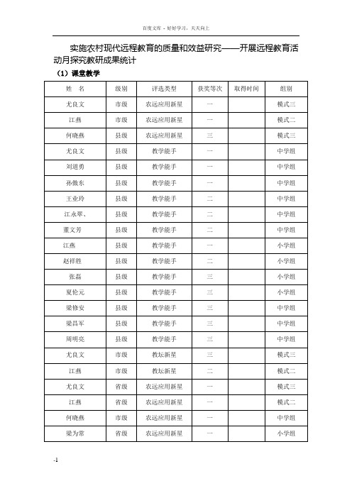 实施农村现代远程教育的质量和效益研究——开展远程教育活动