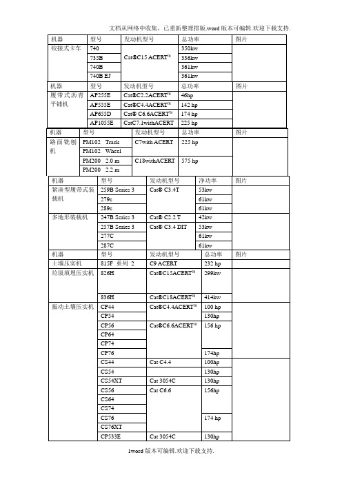 【精品】卡特机型与发动机