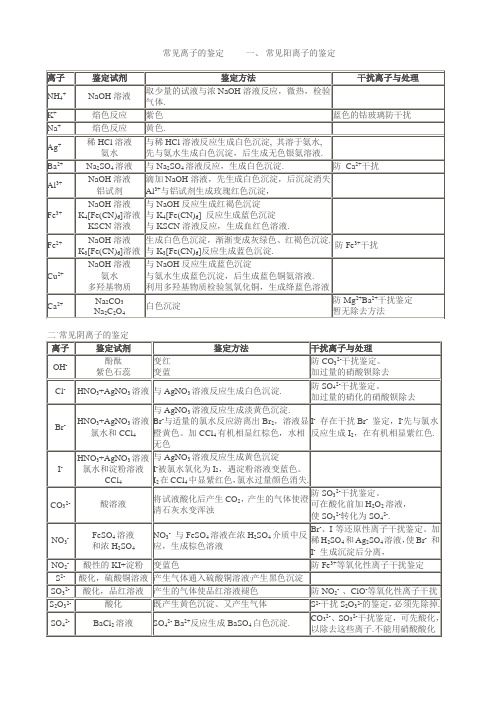 高中离子鉴定防干扰版