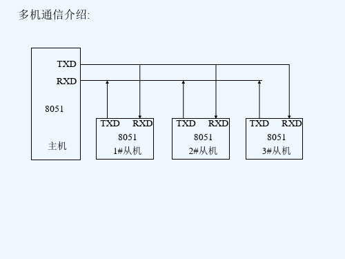 单片机第四章课后答案