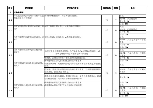 产品技术评审-TR1检查表