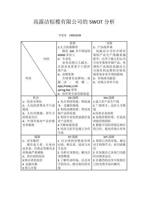 高露洁棕榄有限公司的SWOT分析.docx2