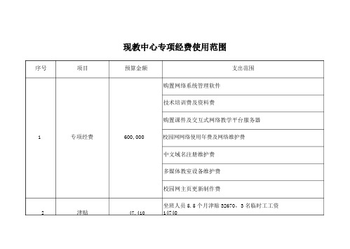 学校各部门专项经费使用范围