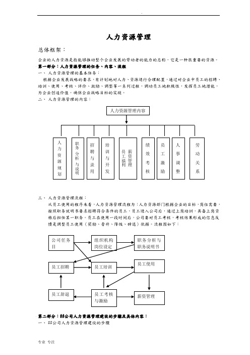 完整版人力资源管理手册