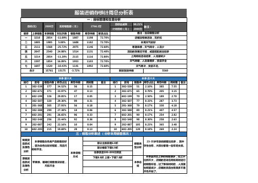 进销存统计分析表excel模板