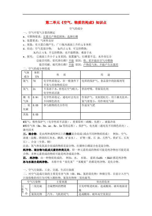 九年级化学上册第二章空气物质的构成知识点总结新版粤教版