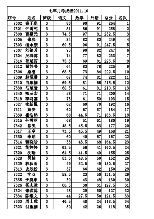 七年各班成绩单