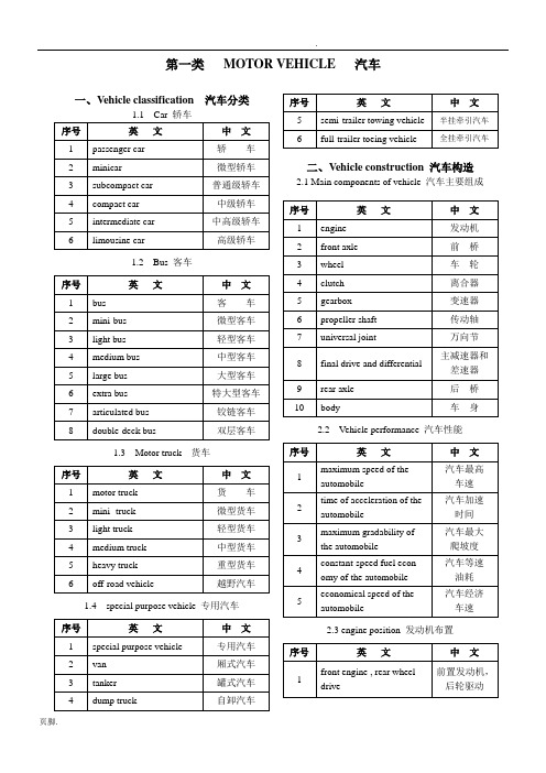 汽车英语分类大全