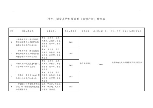 拟交易的科技成果知识产权信息表